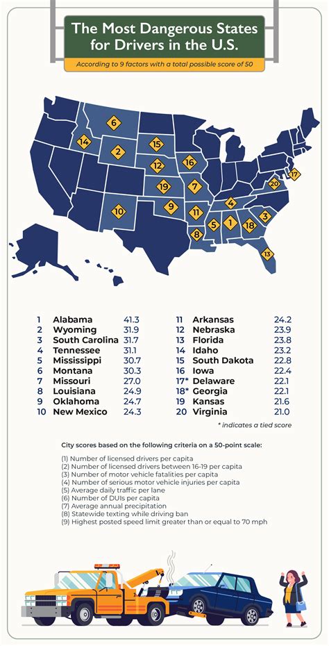 worst states to drive in